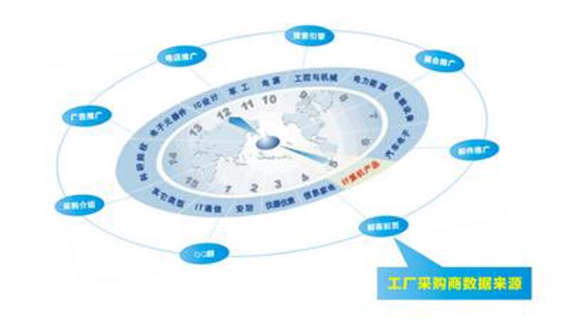 商机信息平台