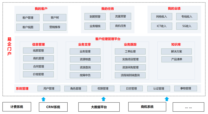 如何为项目选择合适的软件开发团队？