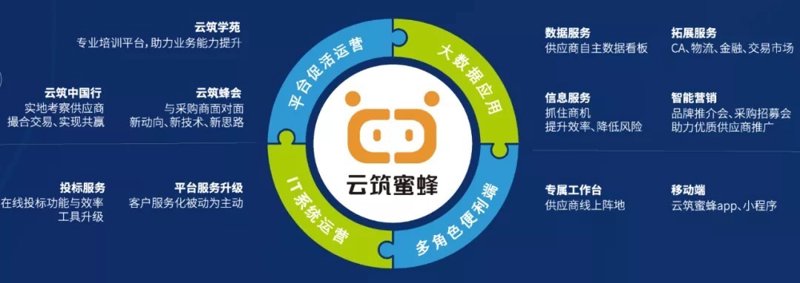 小程序开发：避免步入这些误区